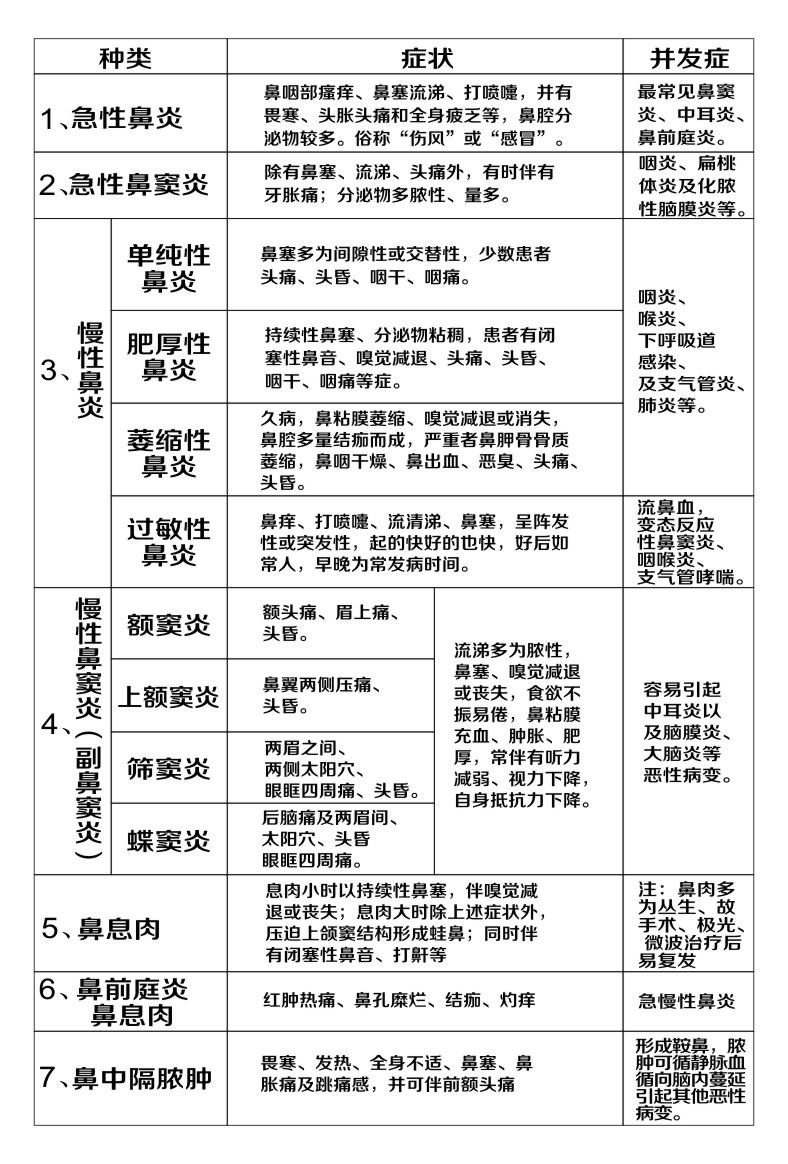 辅助适用范围