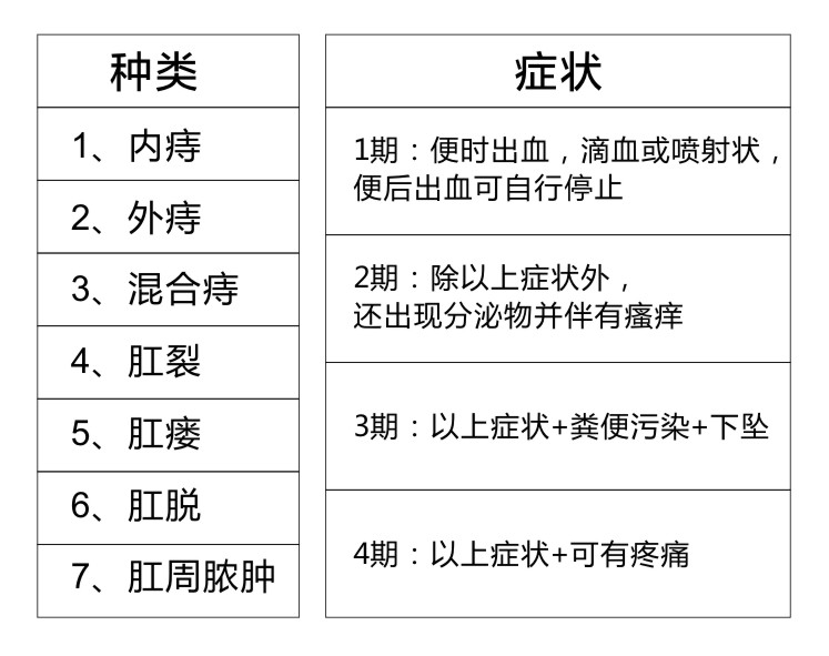 辅助适用范围